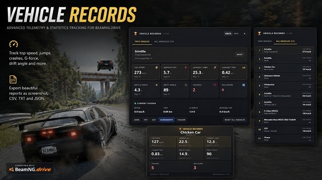 Скриншот Vehicle Records v1.1 (0.38.x) / BeamNG DRIVE